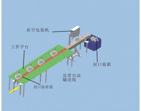 香菇，杏鮑菇鮮品，干品真空包裝機(jī)器，