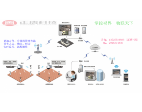 食用菌自動化管理
