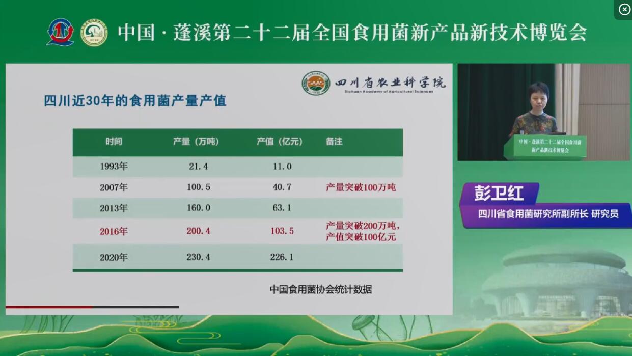 四川省食用菌產(chǎn)業(yè)發(fā)展歷程、機(jī)遇與存在的問(wèn)題-彭衛(wèi)紅