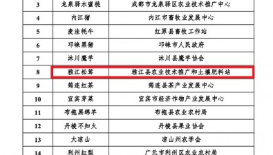 第三批四川省農(nóng)業(yè)品牌目錄公布，涉及食用菌品牌的有——