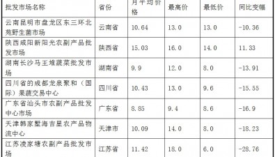 2025年5月全國食用菌批發(fā)市場鮮香菇價格走勢分析