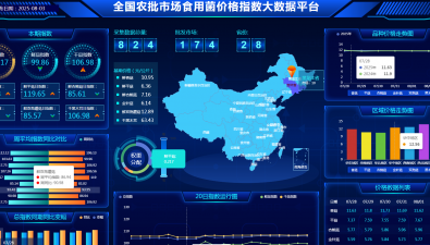 關(guān)注|2025下半年食用菌市場主要品種價格走勢預(yù)測